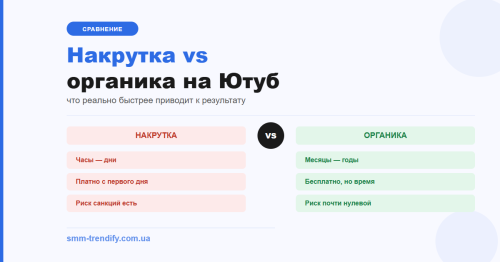 Накрутка чи органічний ріст на Ютуб: де насправді швидший результат Накрутка чи органічний ріст на Ютуб: де насправді швидший результат