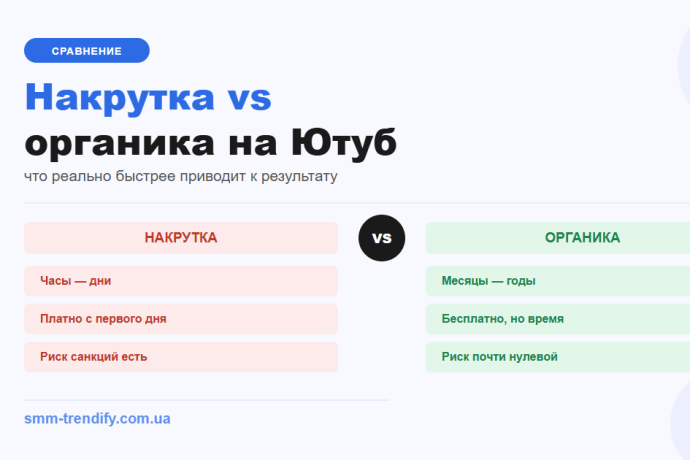 Накрутка чи органічний ріст на Ютуб: де насправді швидший результат