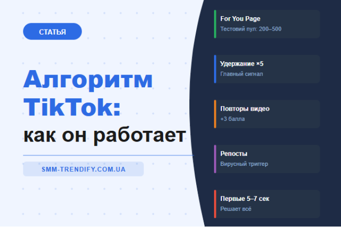 Как работает алгоритм TikTok в 2026 году