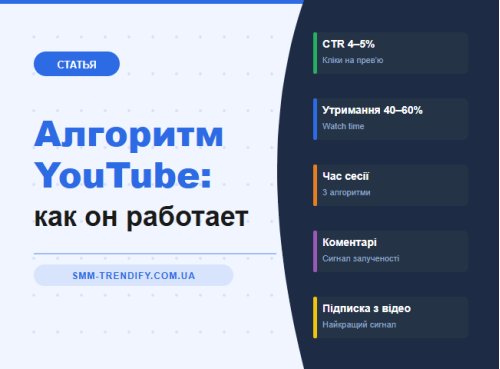 Как работает алгоритм YouTube в 2026 году