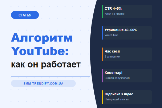 Как работает алгоритм YouTube в 2026 году