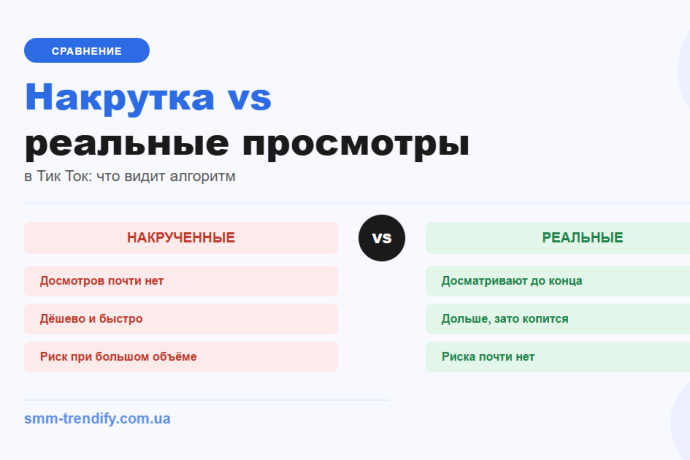 Накрутка против реальных просмотров в Тик Ток: что из этого видит алгоритм