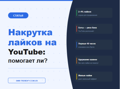 Накрутка лайков на YouTube: помогает ли продвижению