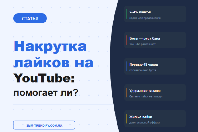 Накрутка лайков на YouTube помогает ли продвижению