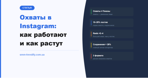 Охоплення в Instagram: як вони працюють і що реально збільшує їх
