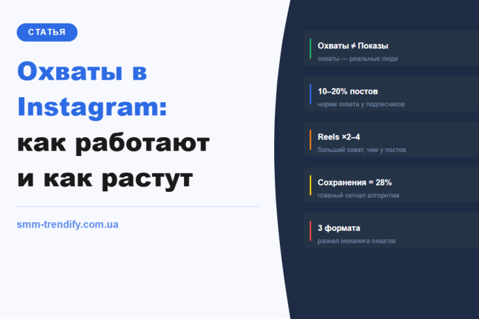 Охоплення в Instagram: як вони працюють і що реально збільшує їх
