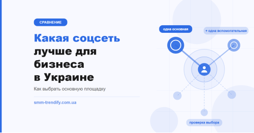 Какая соцсеть лучше для продвижения бизнеса в Украине: как выбрать основную площадку и проверить выбор за четыре недели