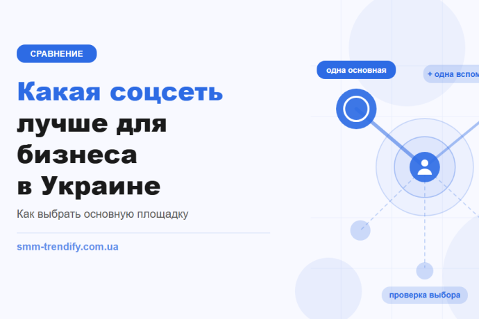 Какая соцсеть лучше для продвижения бизнеса в Украине: как выбрать основную площадку и проверить выбор за четыре недели