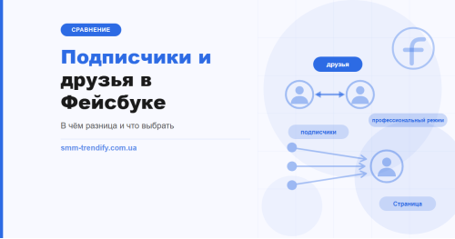 Подписчики и друзья в Фейсбуке: в чём разница и что выбрать профилю и бизнесу
