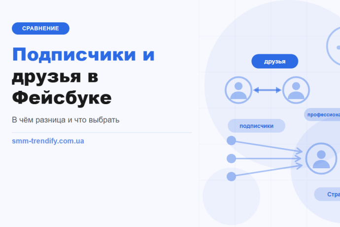 Подписчики и друзья в Фейсбуке: в чём разница и что выбрать профилю и бизнесу