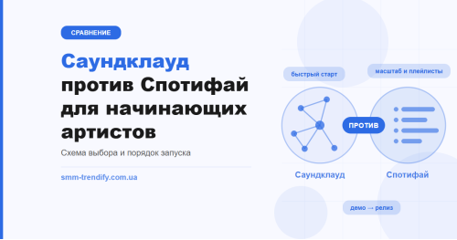 Саундклауд или Спотифай: где начинающему артисту стартовать и когда подключать вторую площадку