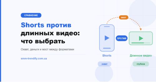 Ютуб Shorts против длинных видео: что выбрать для охвата, доверия и дохода