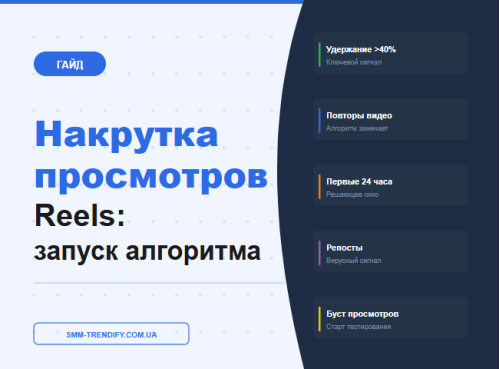Накрутка переглядів Reels: як запустити алгоритм Накрутка переглядів Reels: як запустити алгоритм
