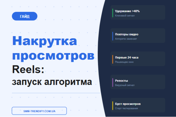Накрутка переглядів Reels: як запустити алгоритм
